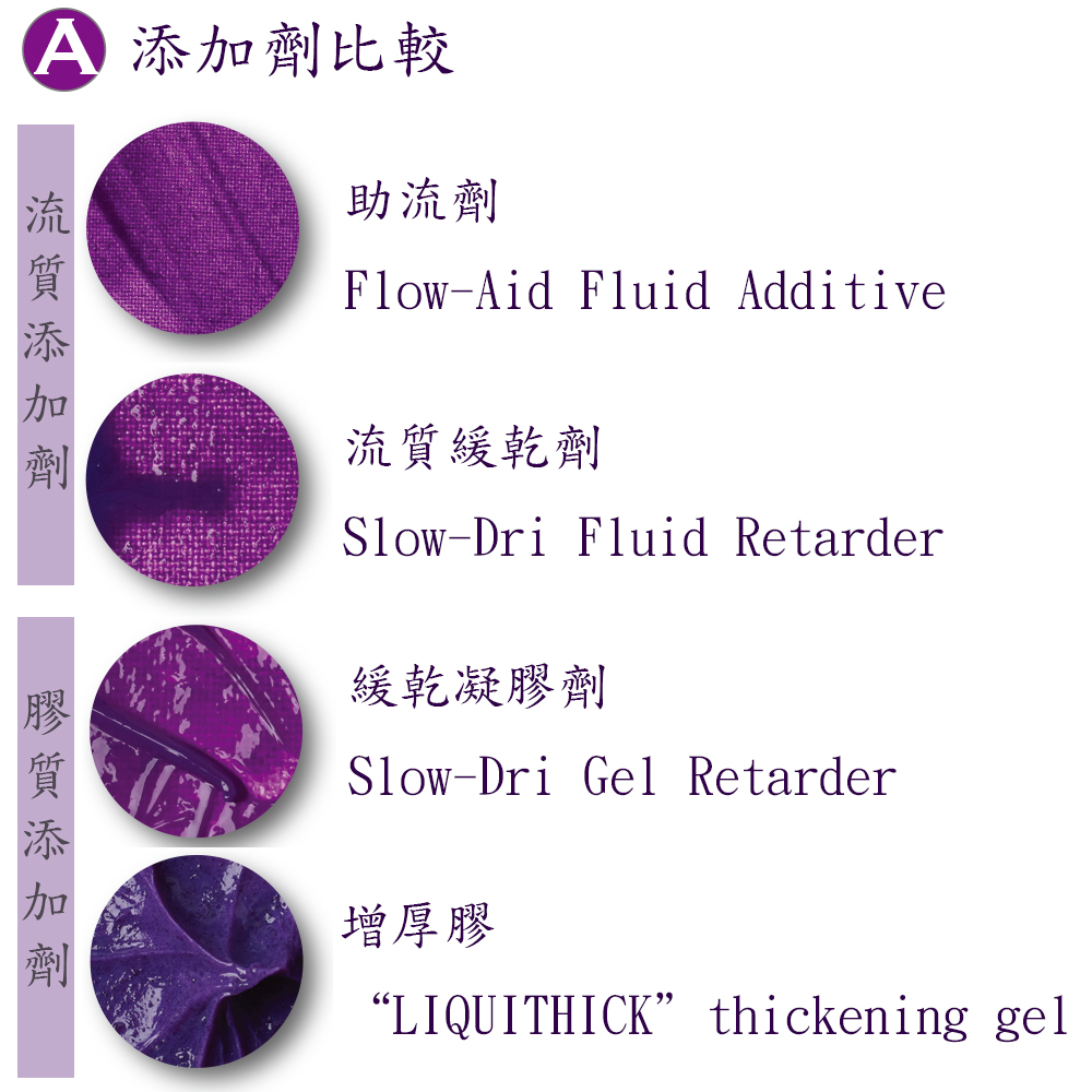 Liquithick Additive