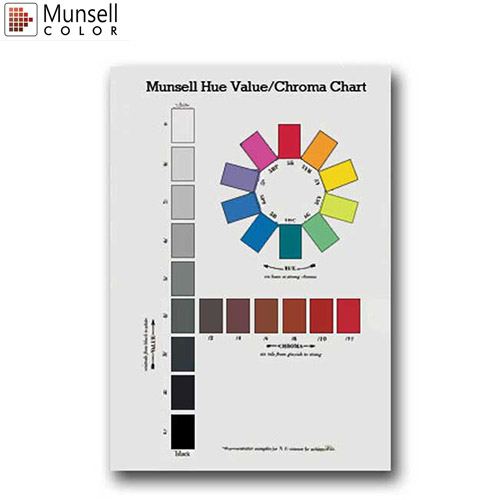 Munsell Hue Value Chroma Poster 色相明度彩度掛圖 萬順設計用品有限公司 Wand Shenn Enterprise Co Ltd